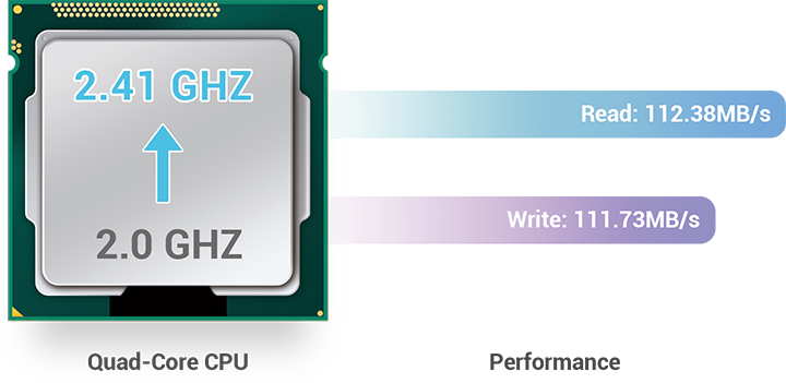 CPU-Performance_5102_1
