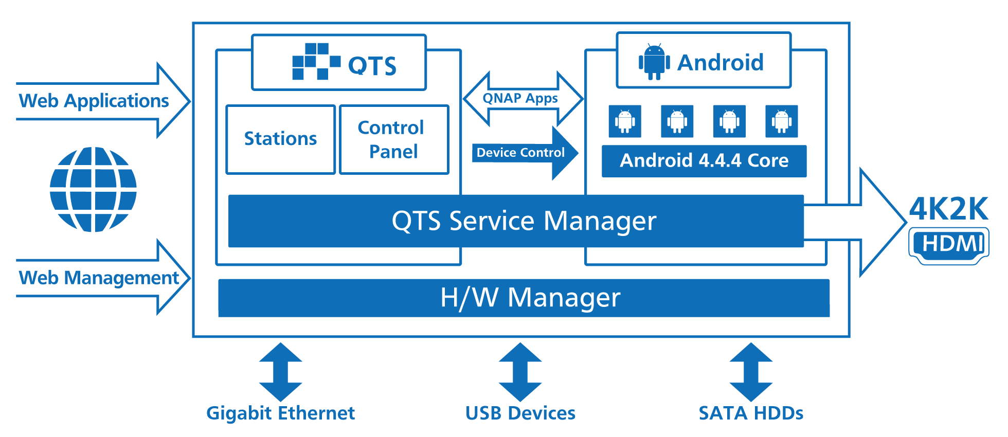 TAS-QTS-Android_en
